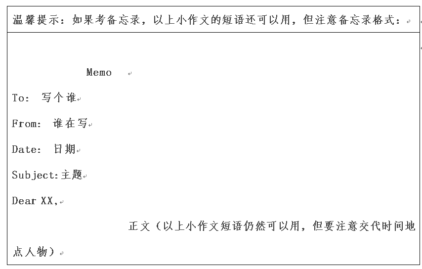 2018考研英語作文預(yù)測