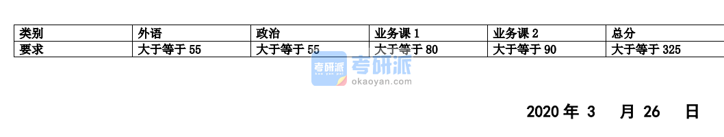 2020年同濟大學統考材料科學與工程學院碩士研究生分數線