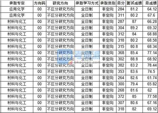 華中師范大學應用化學2020年研究生錄取分數線